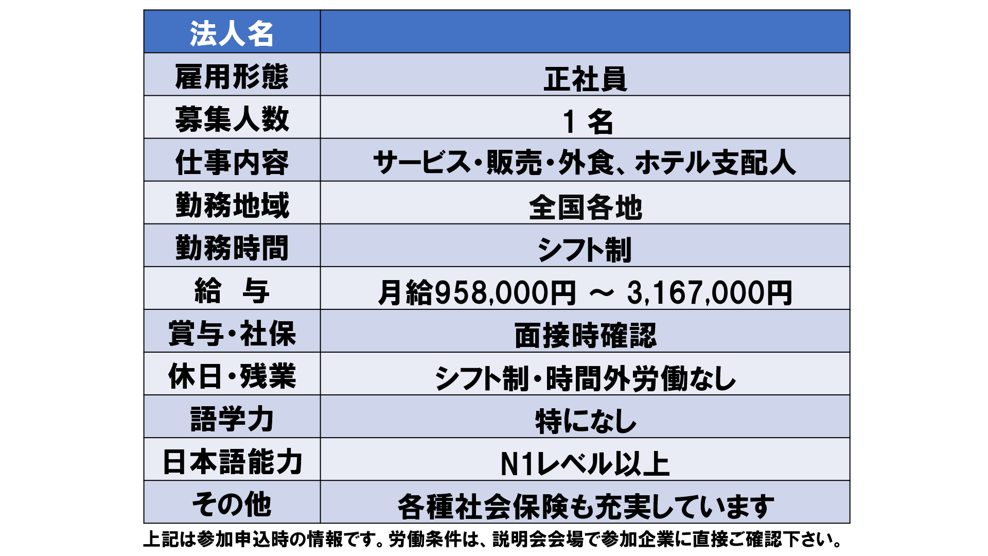 仕事、バイト、正社員